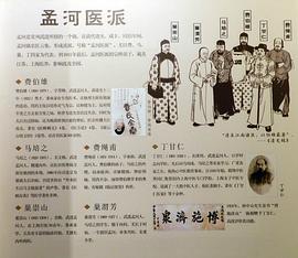 孟河医派封面图
